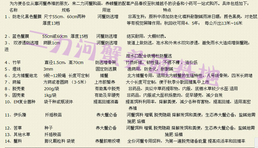 二力河蟹养殖基地提供养螃蟹用防逃网布、捕蟹专用地笼、颗粒料等